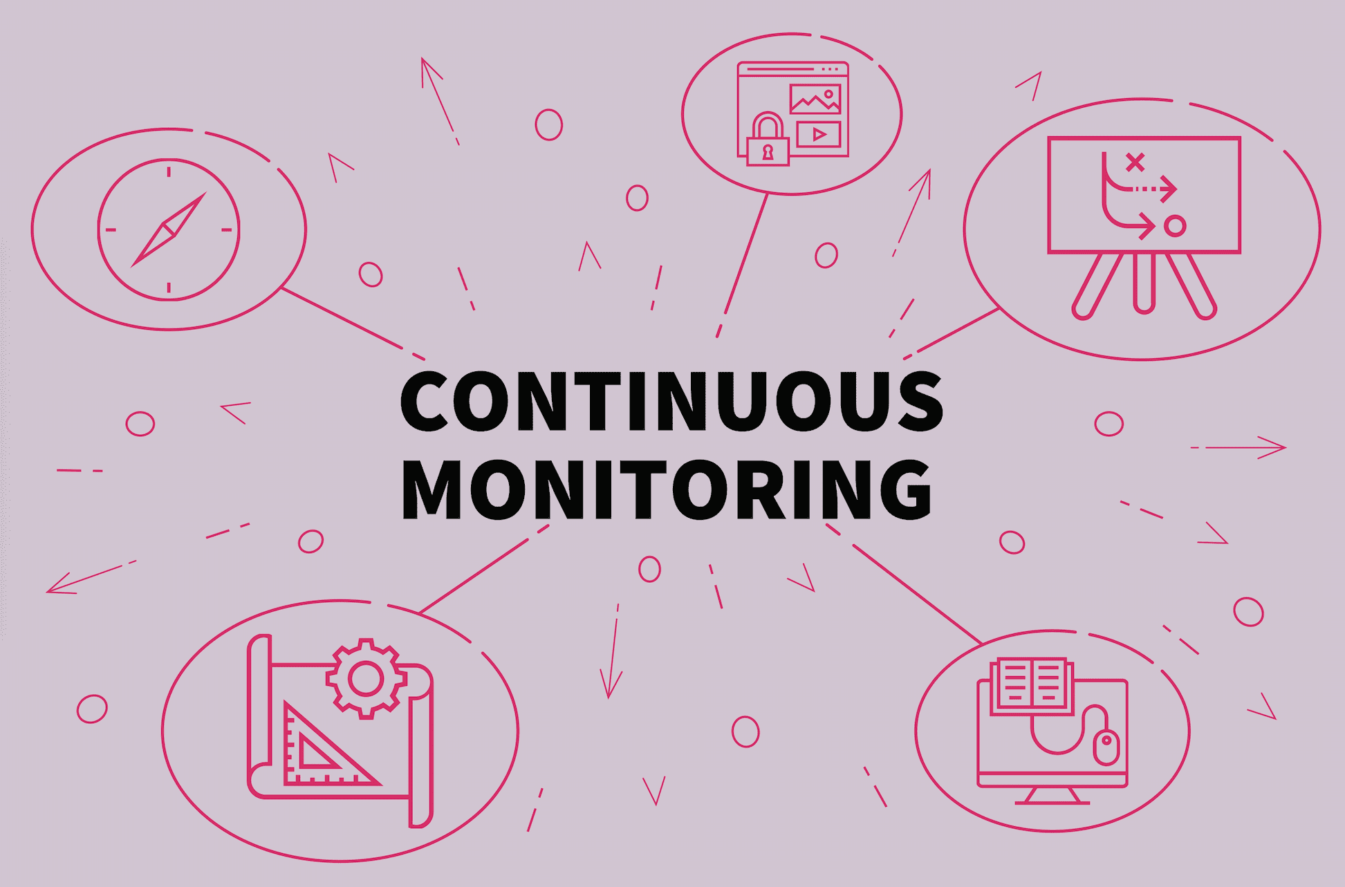 Compliance Monitoring: A Strategic Approach to Monitoring for Compliance
