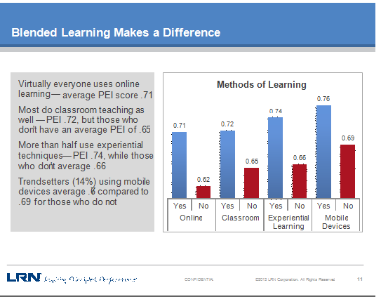 Blended Learning