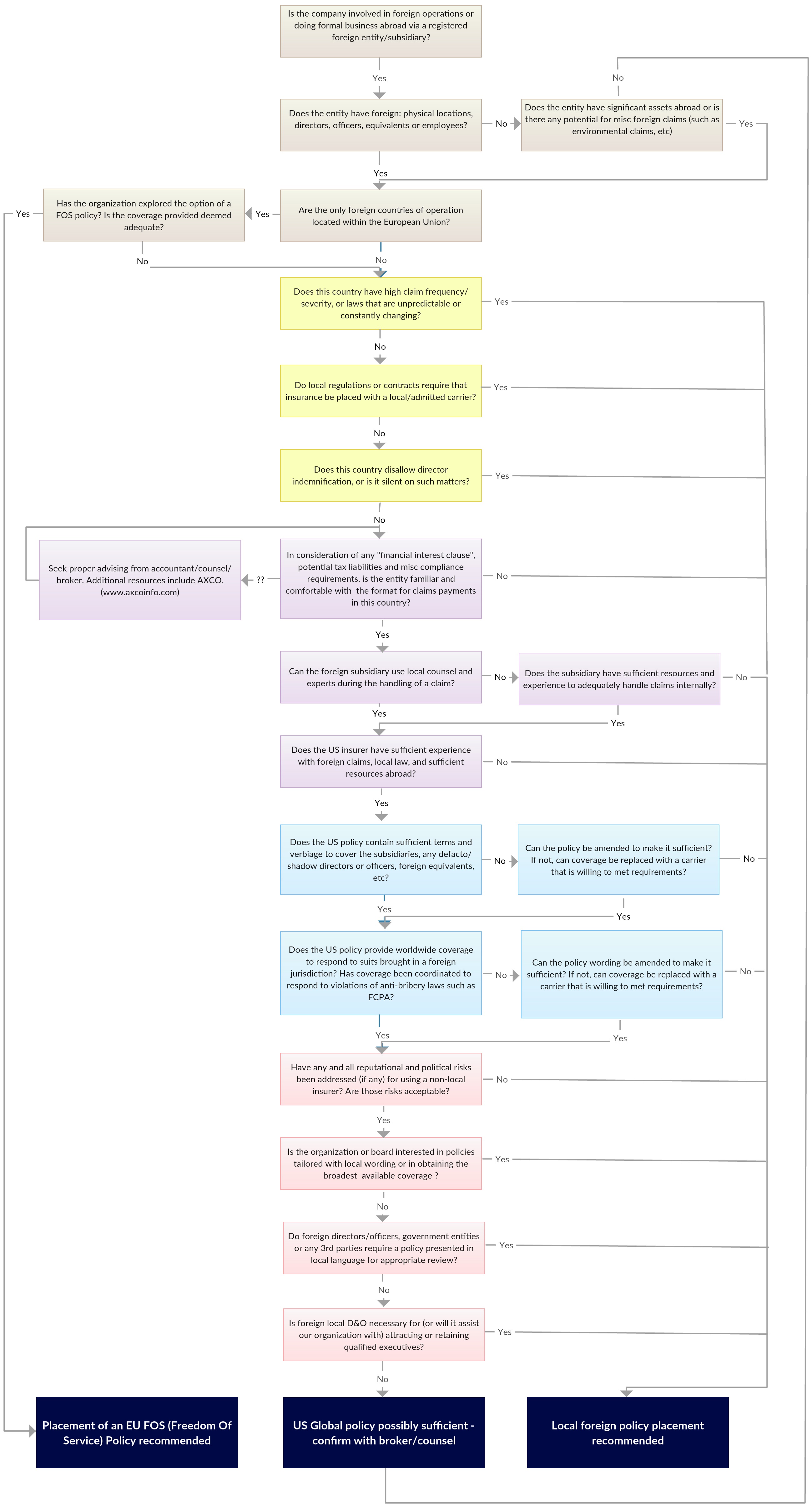 Aug 30 - flowchart