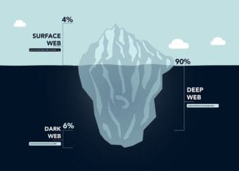 illustration of iceberg with portion underwater representing deep/dark web