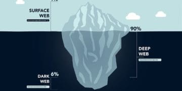 illustration of iceberg with portion underwater representing deep/dark web