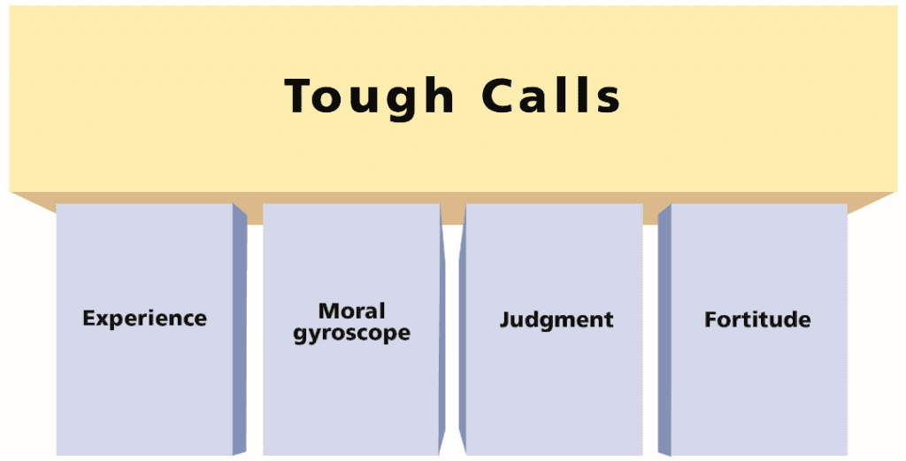 How to Make Really Tough Calls Corporate Compliance Insights