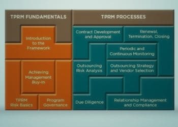 Shared Assessments’ Third-Party Risk Management Framework