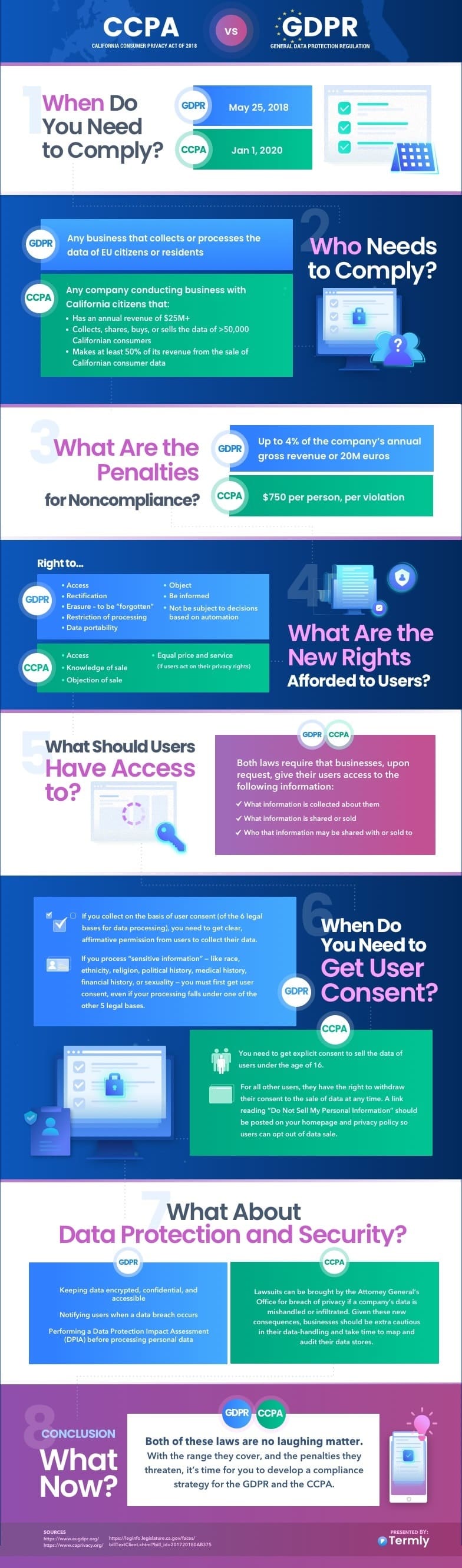 differences between CCPA and GDPR