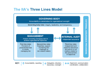 Does the New Three Lines Model Give Short Shrift to Compliance?
