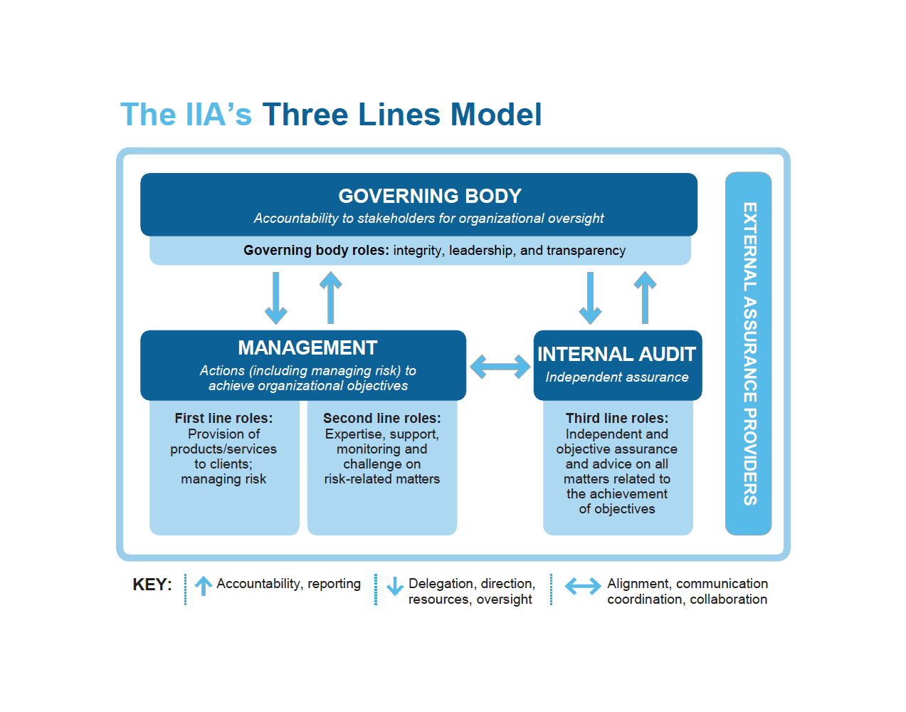 What good looks like: Risk management — Audit New Zealand