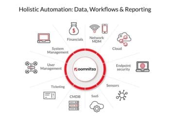 Oomnitza’s Release Delivers Customers Industry-First View into Their Complete IT Infrastructure