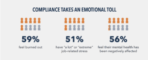 infographic from report