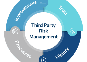 graphic detailing the TPRM model