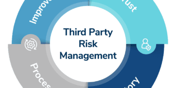graphic detailing the TPRM model