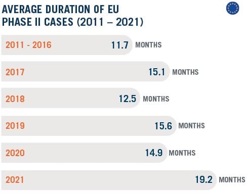 duration EU chart