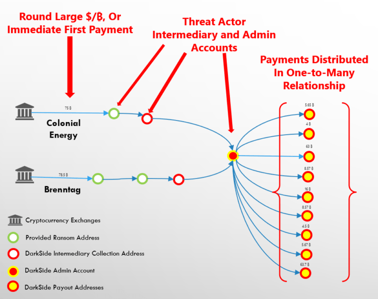 ransomware compliance chart