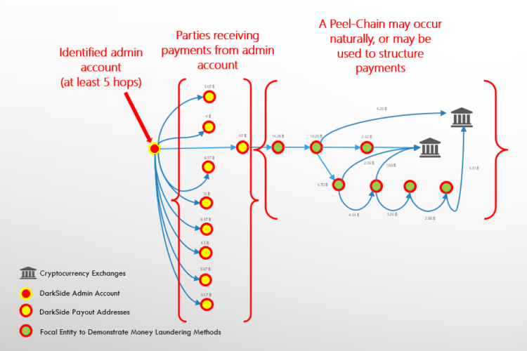 ransomware compliance chart