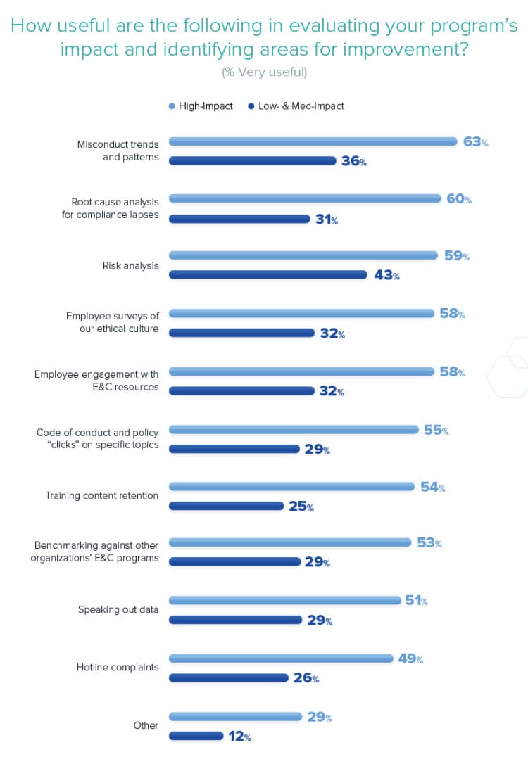 5 Key Insights From the 2024 Ethics & Compliance Program Effectiveness ...