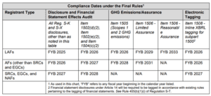 SEC climate filing schedule