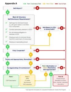 doj cep declination flow chart
