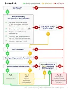 doj cep declination flow chart