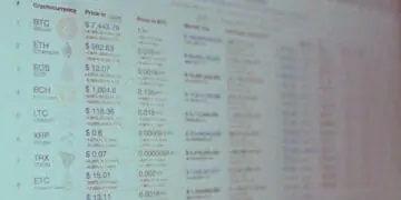 cryptocurrency prices display