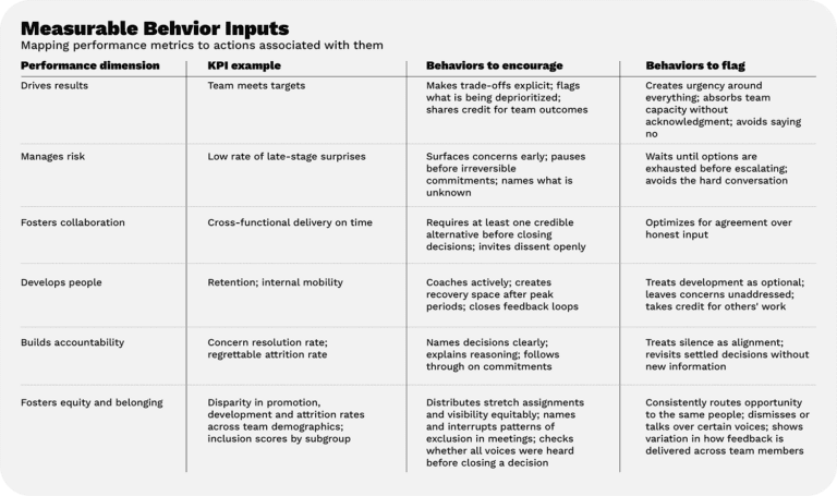 Put Behavior on the Scorecard | Corporate Compliance Insights